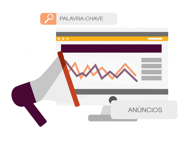 adwords empresas